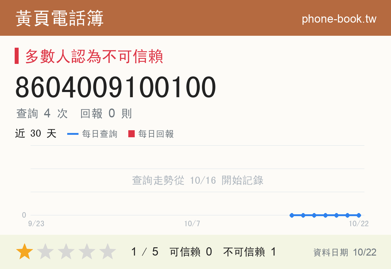 8604009100100 評分卡：查詢 4 次、網友回報 0 則