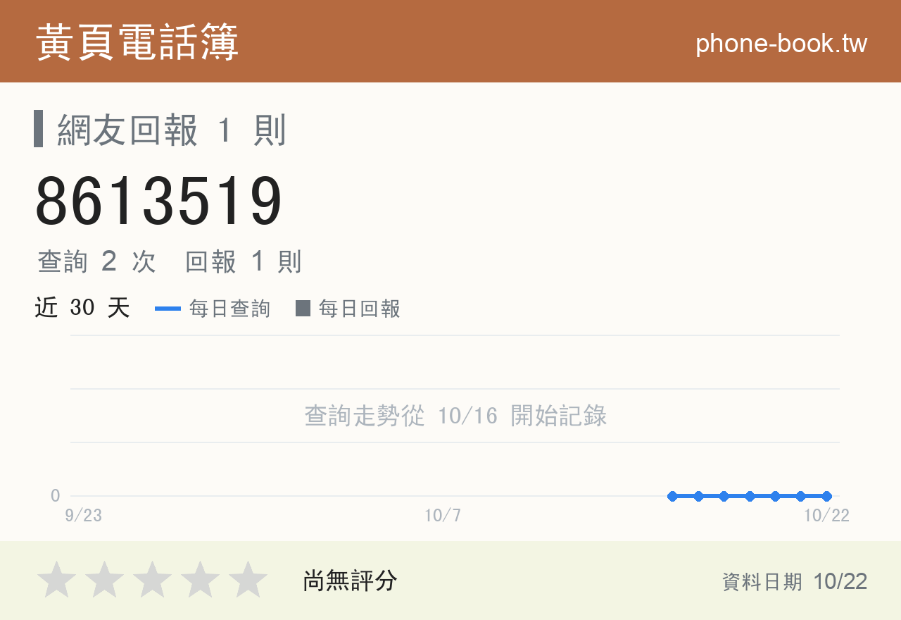 8613519 評分卡：查詢 2 次、網友回報 1 則