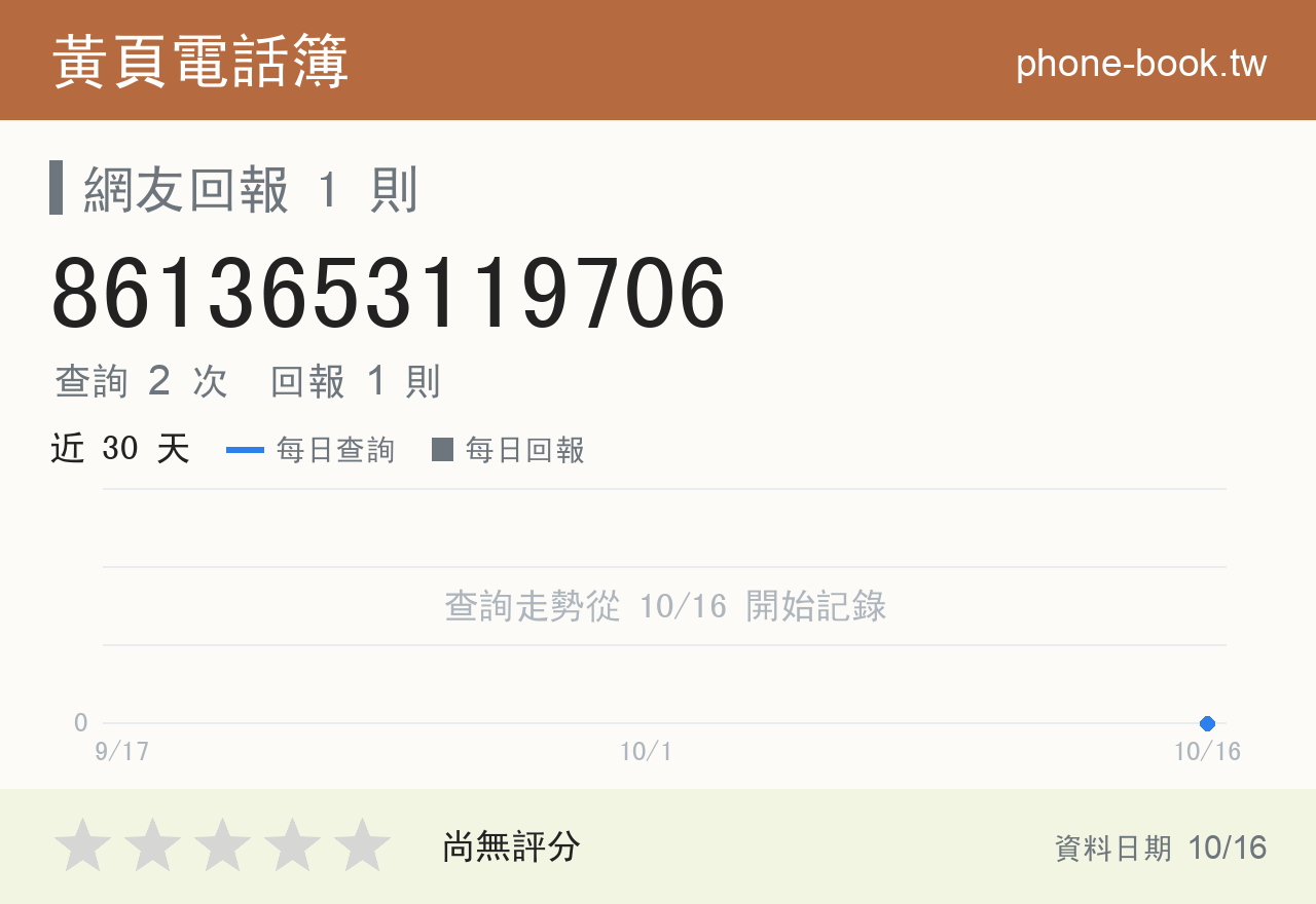 8613653119706 評分卡：查詢 2 次、網友回報 1 則