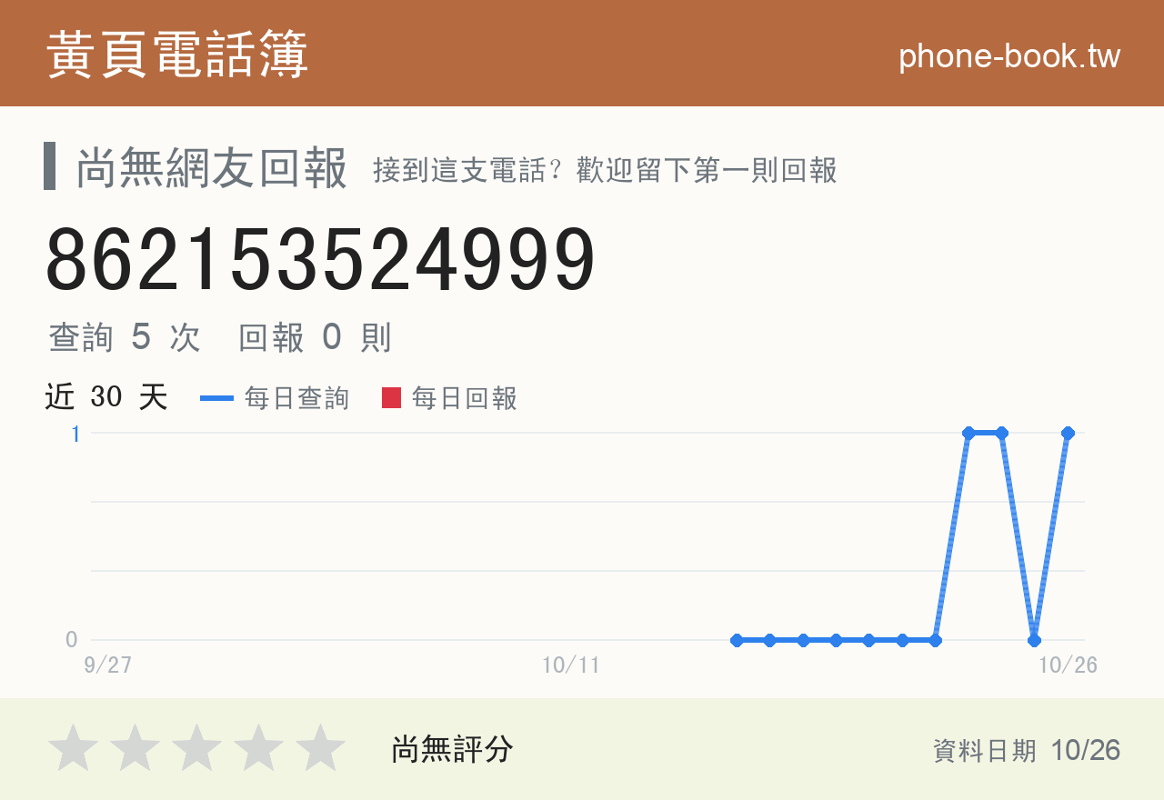 862153524999 評分卡：查詢 5 次、網友回報 0 則