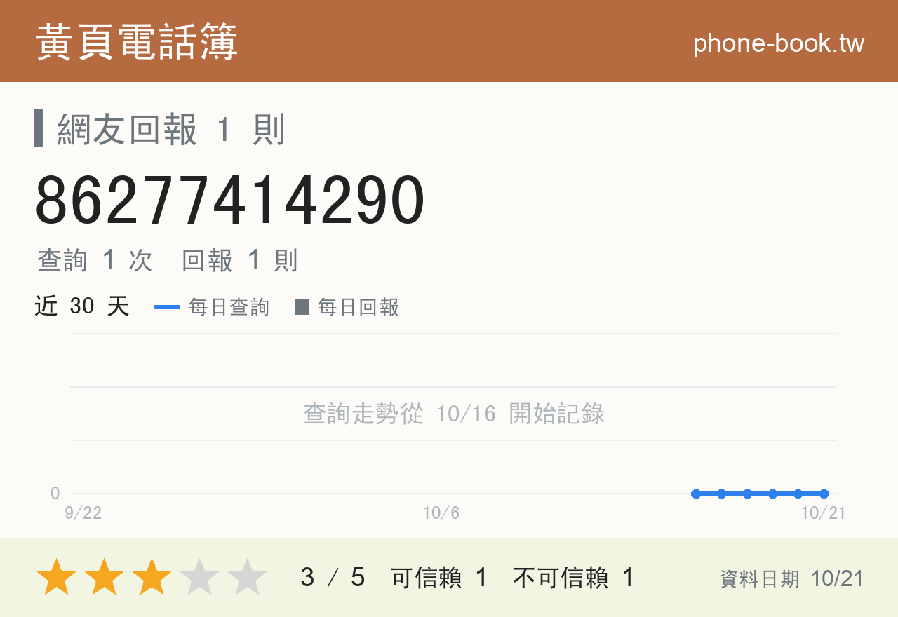 86277414290 評分卡：查詢 1 次、網友回報 1 則