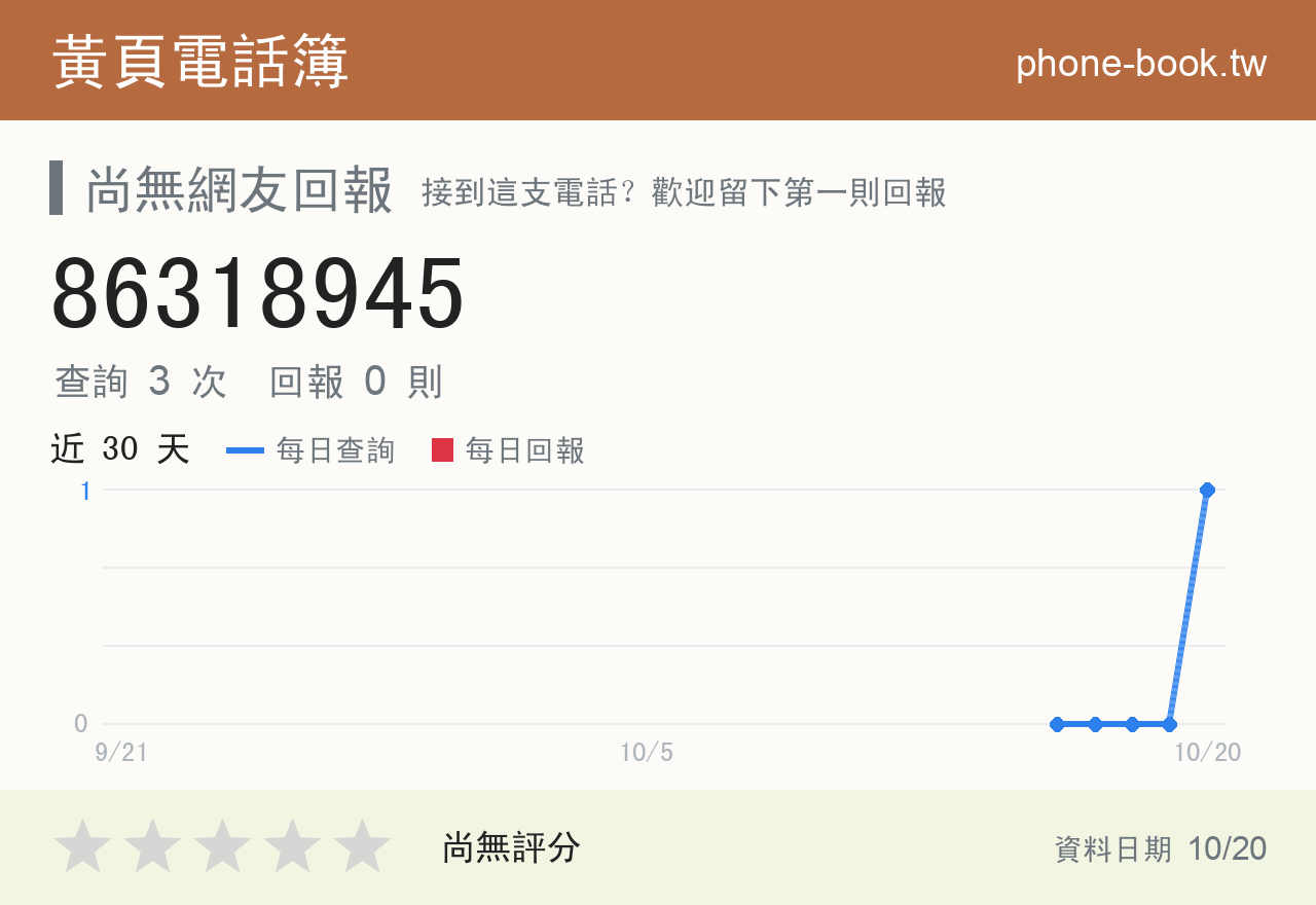 86318945 評分卡：查詢 4 次、網友回報 0 則