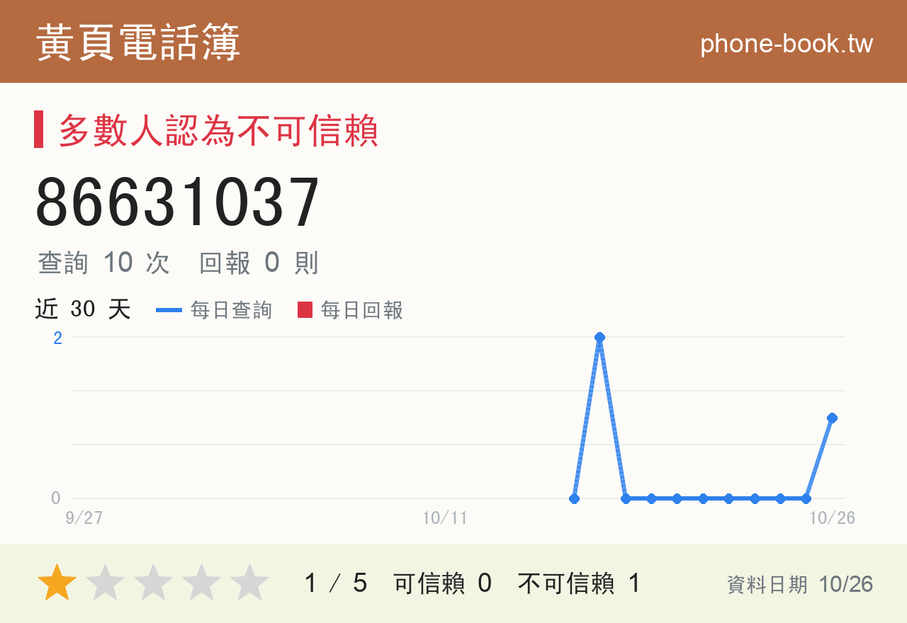 86631037 評分卡：查詢 10 次、網友回報 0 則