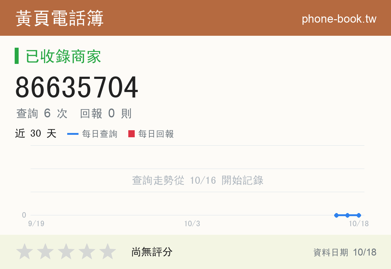 86635704 評分卡：查詢 6 次、網友回報 0 則