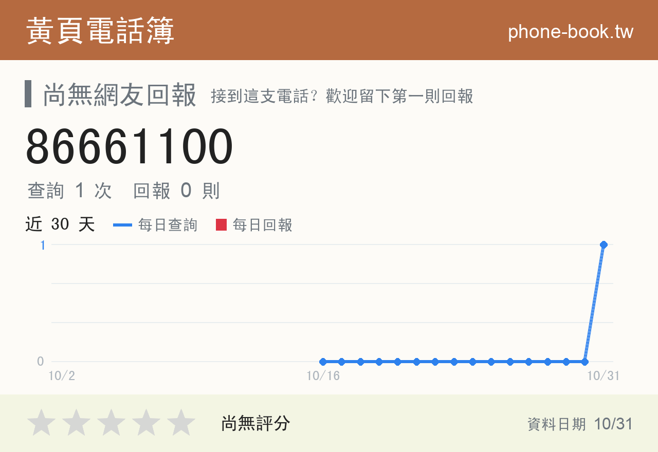 86661100 評分卡：查詢 1 次、網友回報 0 則