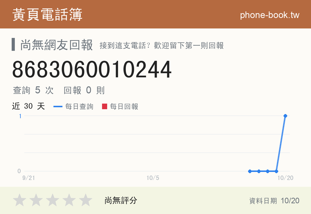 8683060010244 評分卡：查詢 5 次、網友回報 0 則