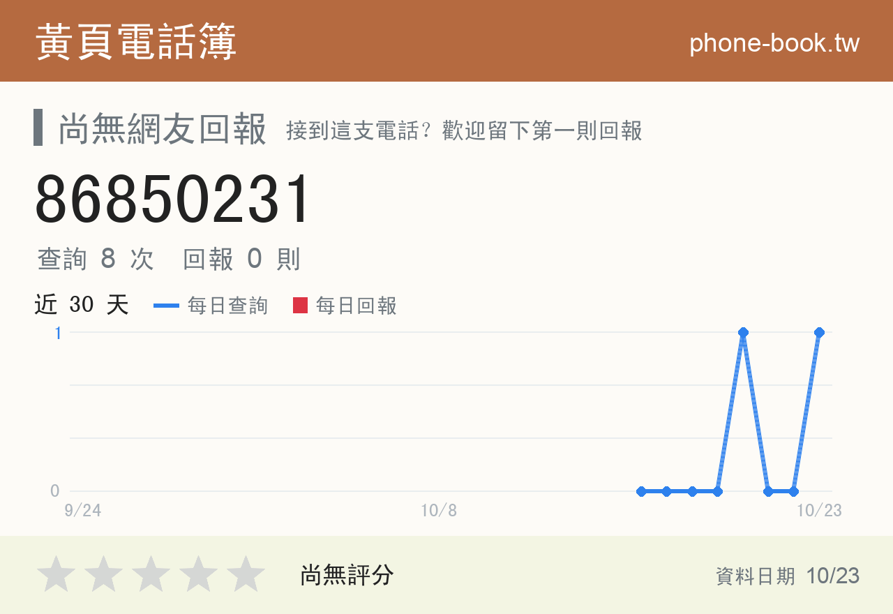 86850231 評分卡：查詢 8 次、網友回報 0 則