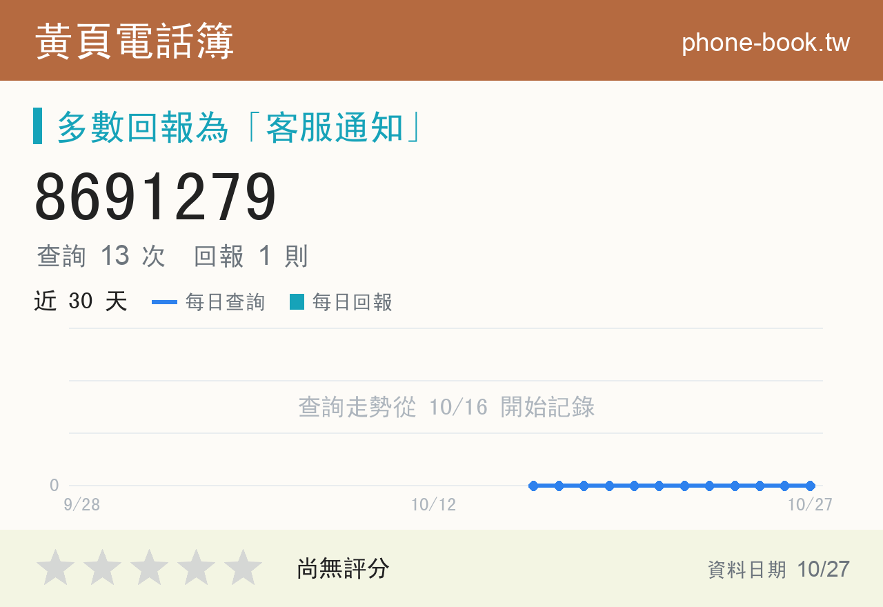 8691279 評分卡：查詢 13 次、網友回報 1 則