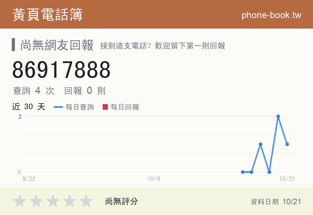 86917888 評分卡：查詢 4 次、網友回報 0 則