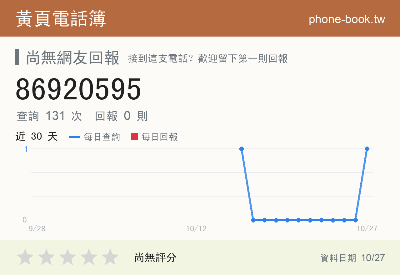86920595 評分卡：查詢 131 次、網友回報 0 則