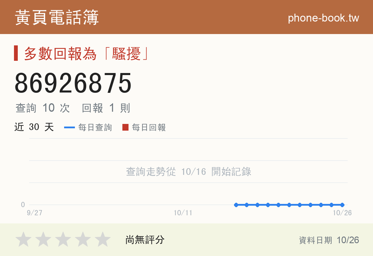 86926875 評分卡：查詢 10 次、網友回報 1 則