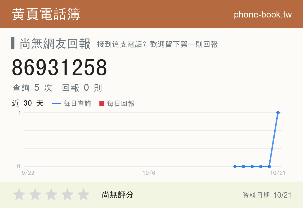 86931258 評分卡：查詢 5 次、網友回報 0 則