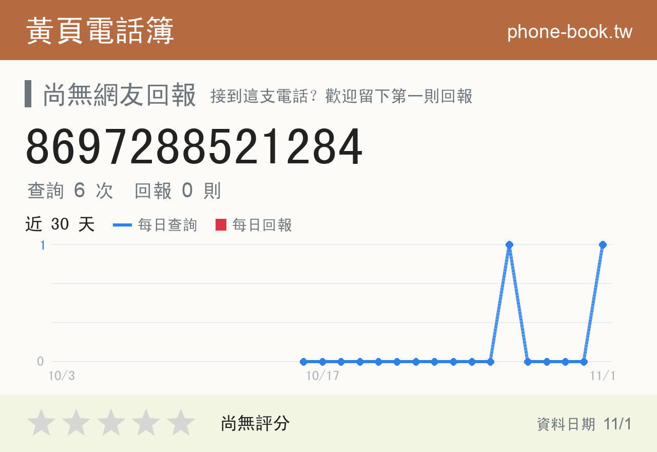 8697288521284 評分卡：查詢 6 次、網友回報 0 則
