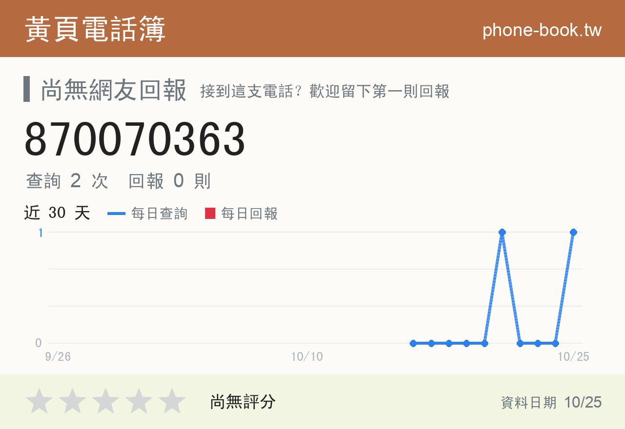 870070363 評分卡：查詢 2 次、網友回報 0 則