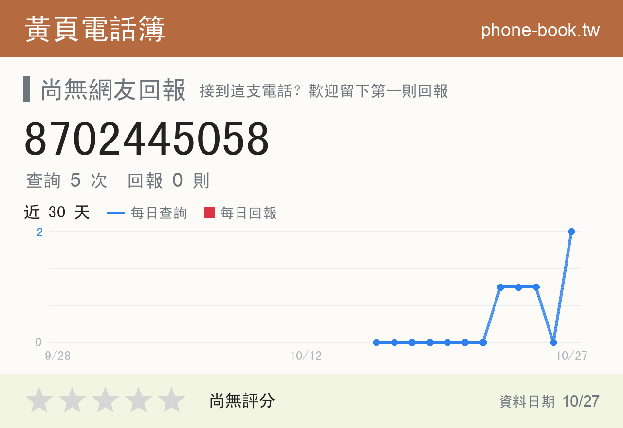 8702445058 評分卡：查詢 5 次、網友回報 0 則
