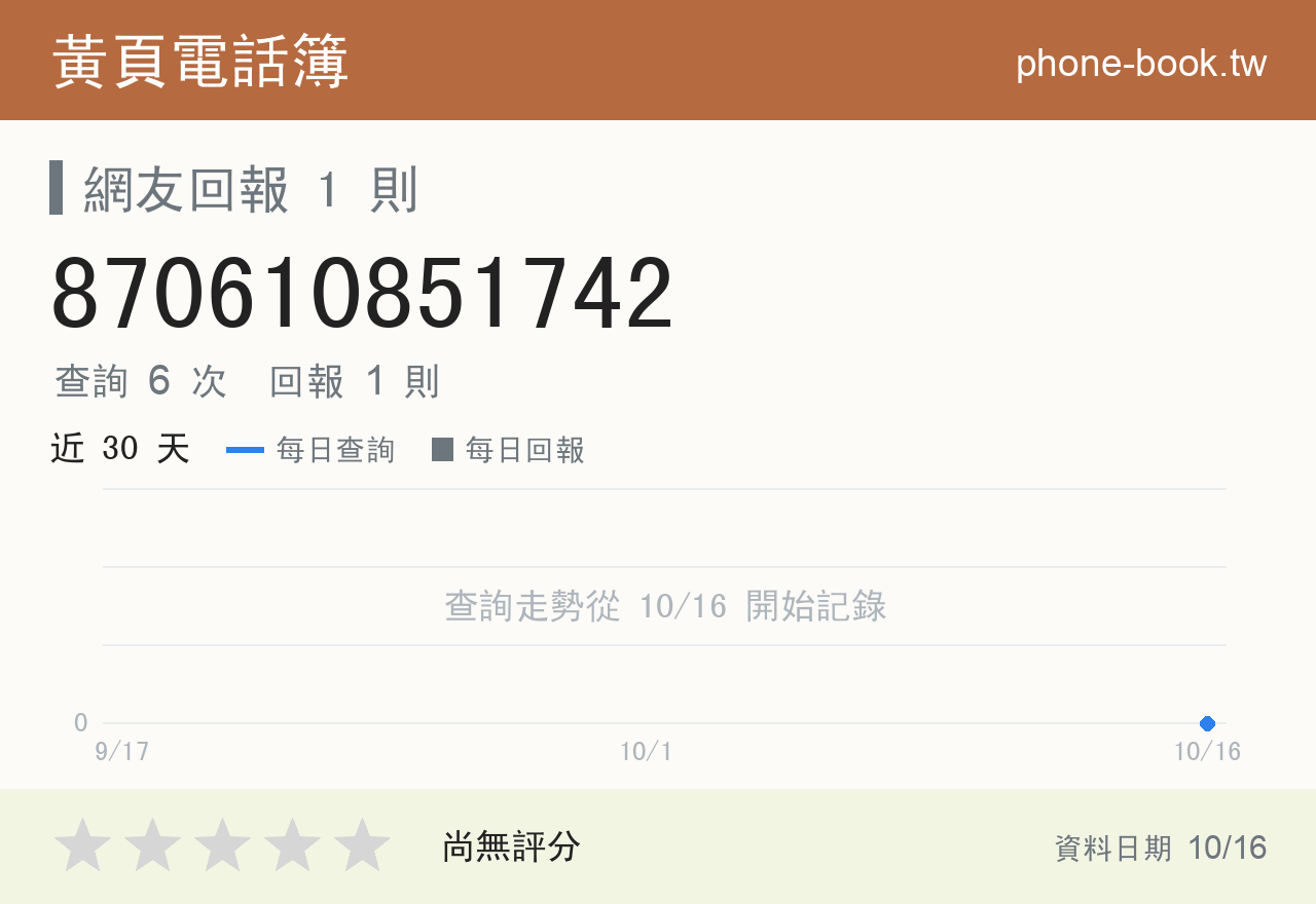 870610851742 評分卡：查詢 6 次、網友回報 1 則