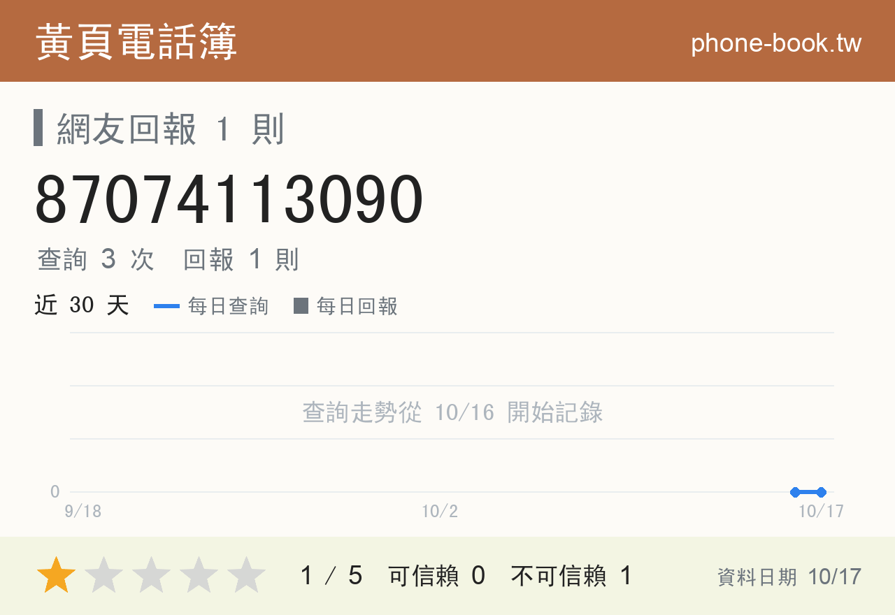 87074113090 評分卡：查詢 3 次、網友回報 1 則