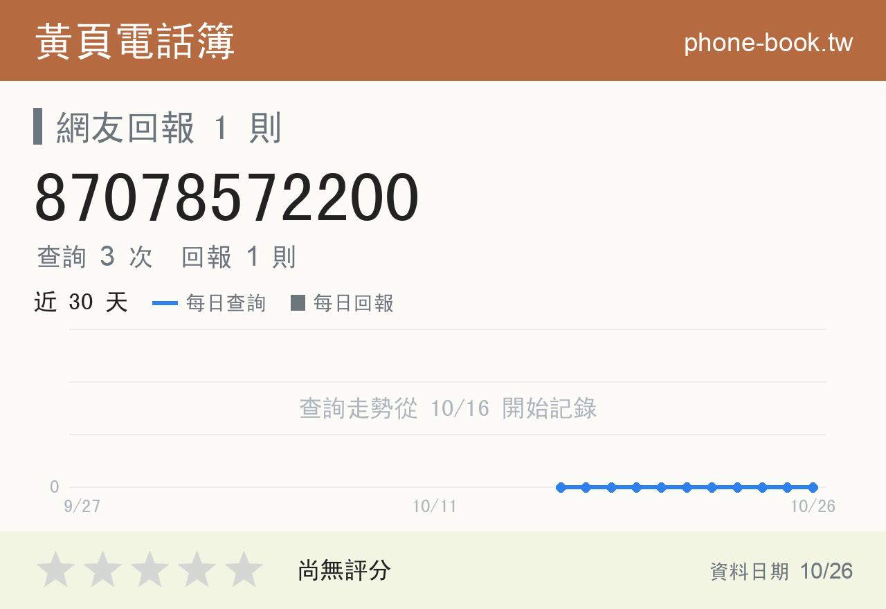 87078572200 評分卡：查詢 3 次、網友回報 1 則