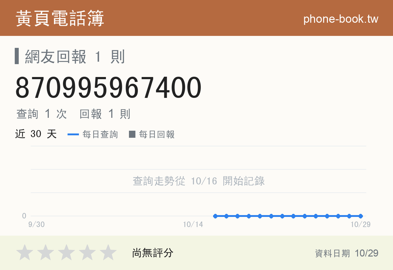 870995967400 評分卡：查詢 1 次、網友回報 1 則