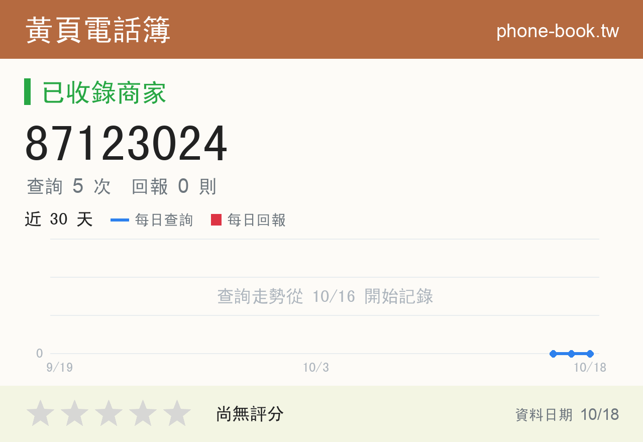 87123024 評分卡：查詢 5 次、網友回報 0 則