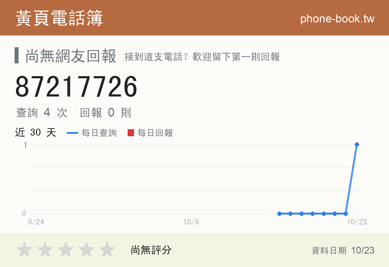 87217726 評分卡：查詢 4 次、網友回報 0 則