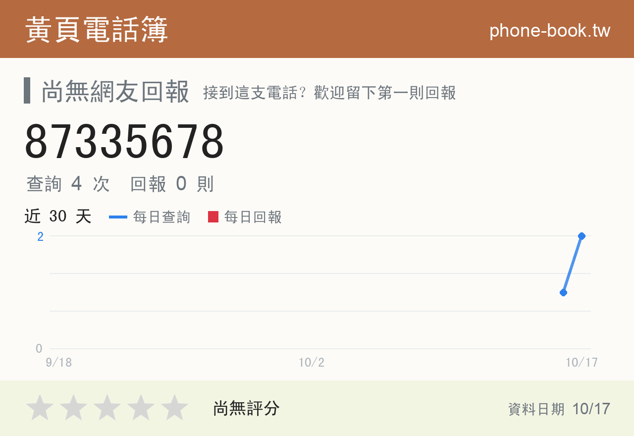 87335678 評分卡：查詢 4 次、網友回報 0 則