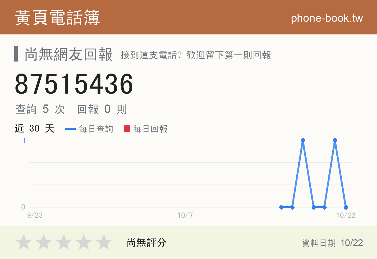 87515436 評分卡：查詢 5 次、網友回報 0 則