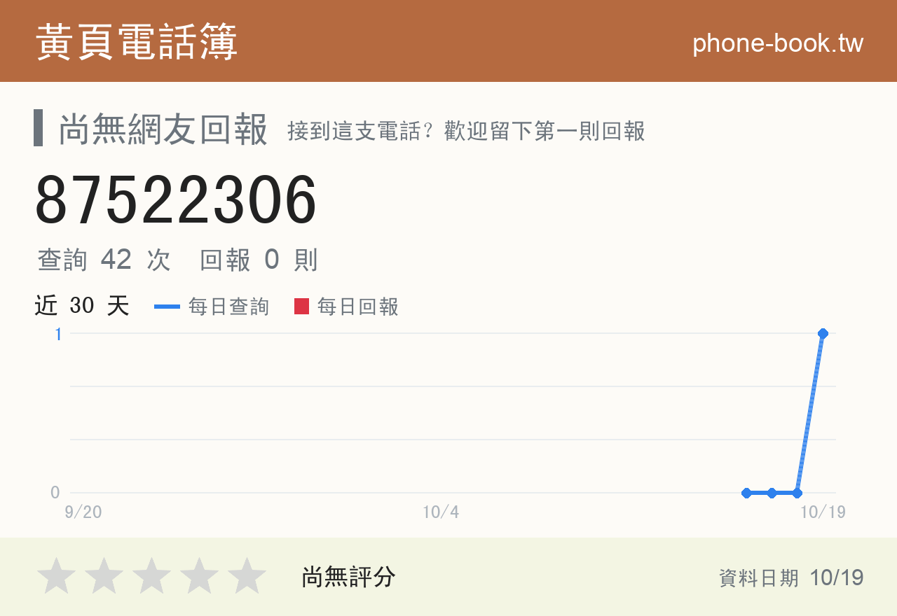 87522306 評分卡：查詢 42 次、網友回報 0 則