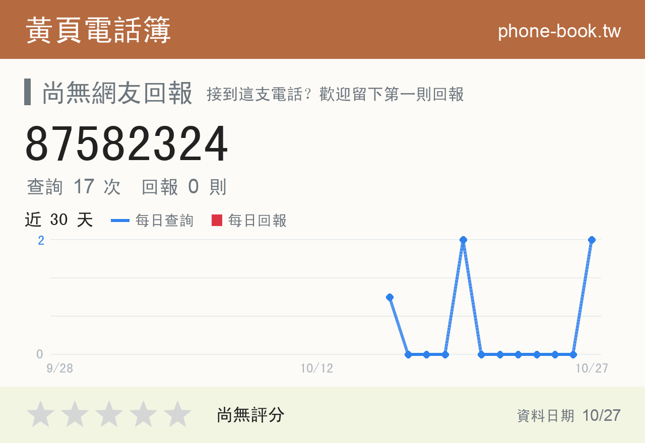 87582324 評分卡：查詢 17 次、網友回報 0 則