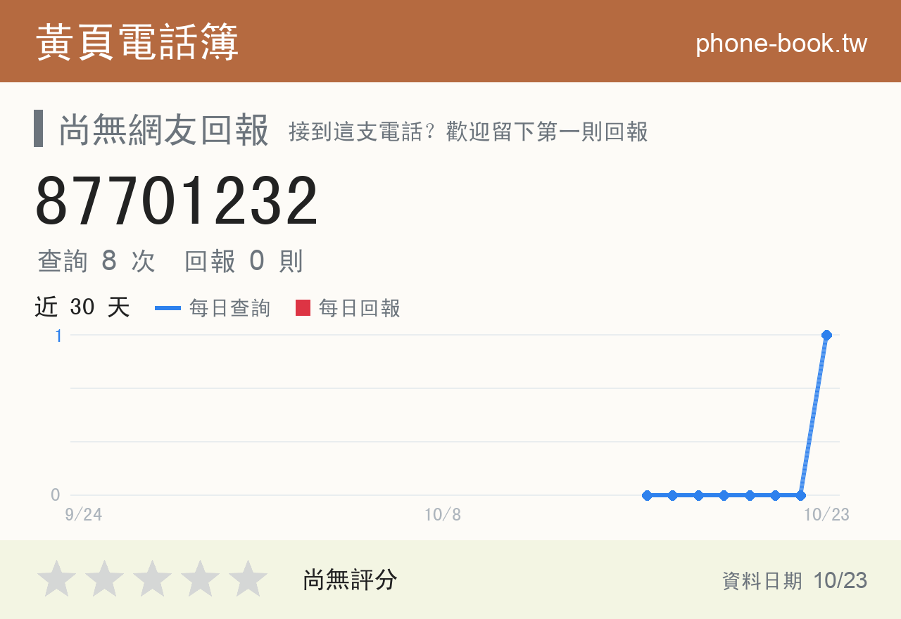 87701232 評分卡：查詢 8 次、網友回報 0 則