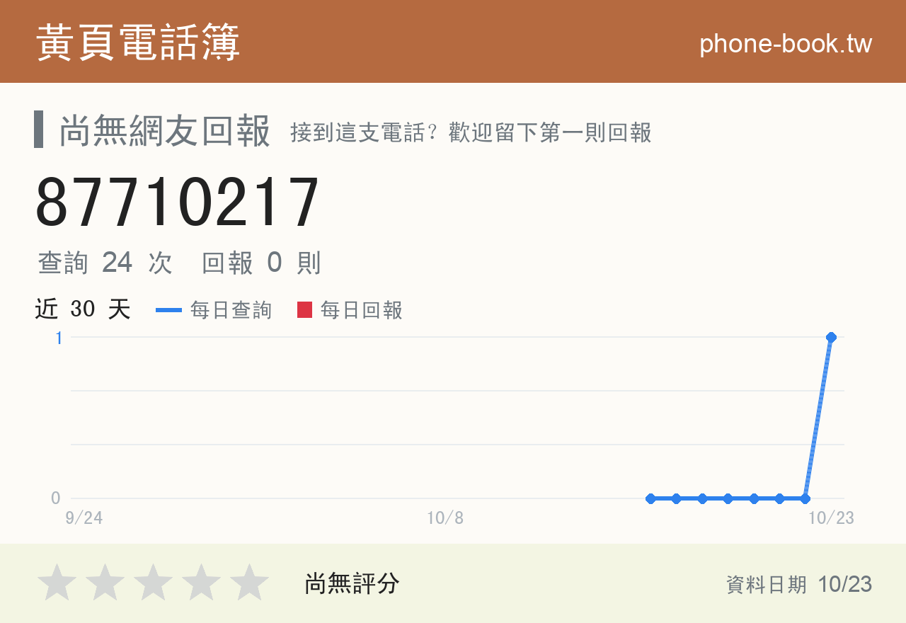 87710217 評分卡：查詢 24 次、網友回報 0 則