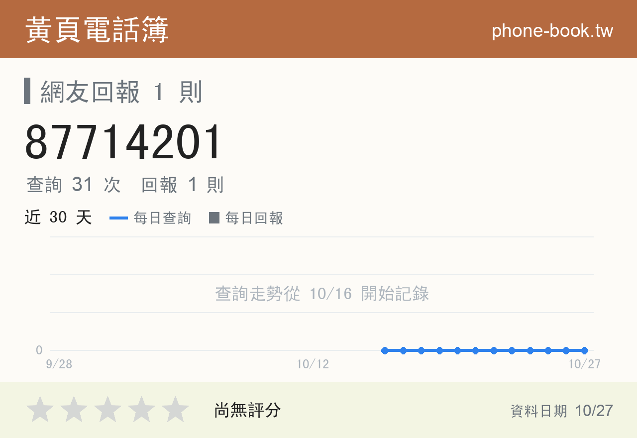 87714201 評分卡：查詢 31 次、網友回報 1 則