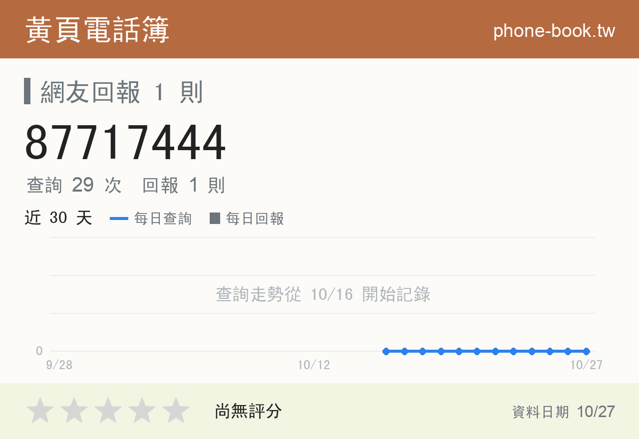 87717444 評分卡：查詢 29 次、網友回報 1 則