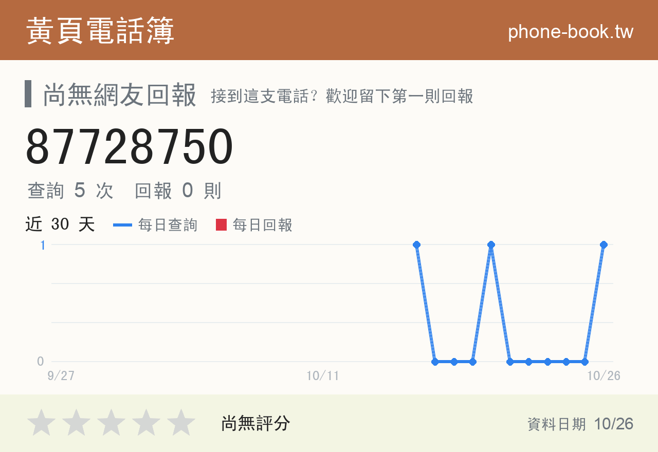 87728750 評分卡：查詢 5 次、網友回報 0 則