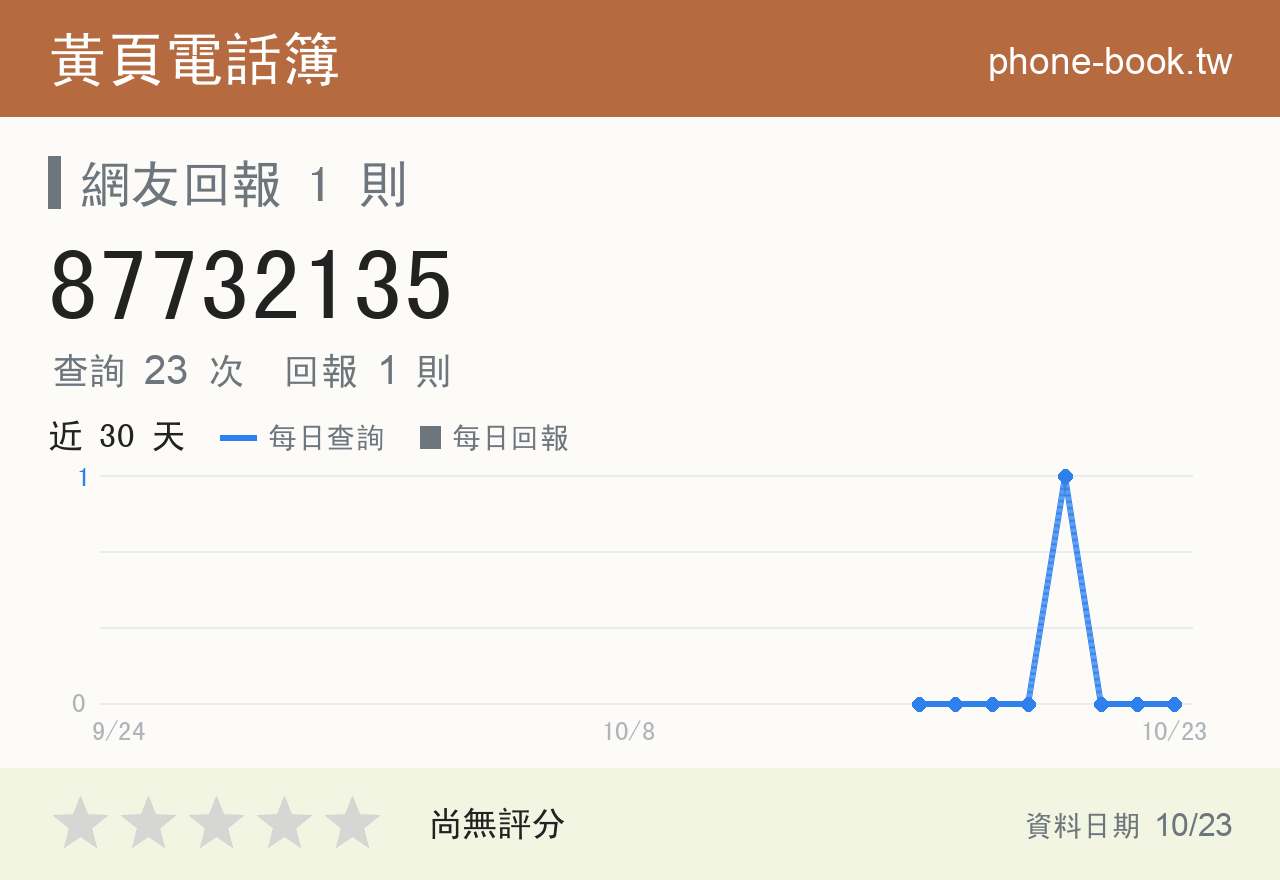87732135 評分卡：查詢 23 次、網友回報 1 則