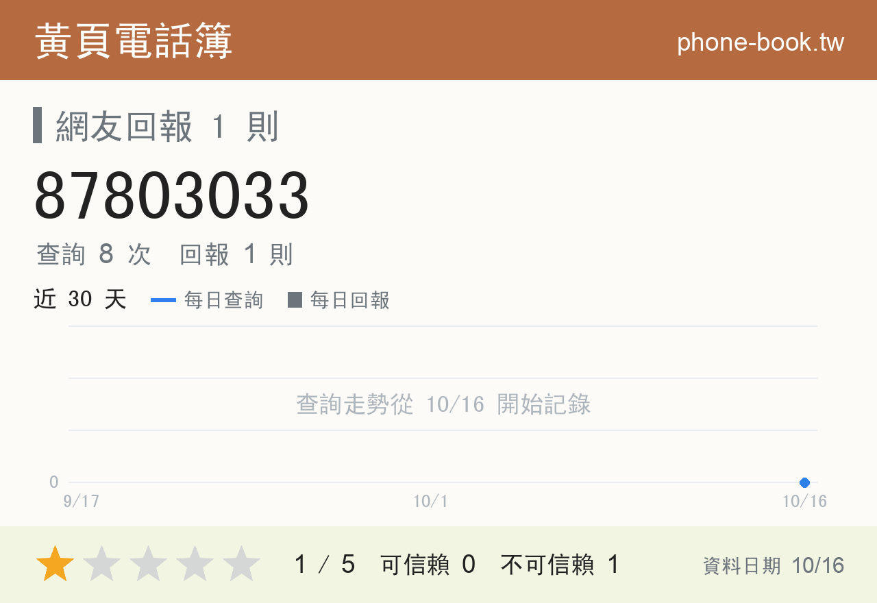 87803033 評分卡：查詢 8 次、網友回報 1 則