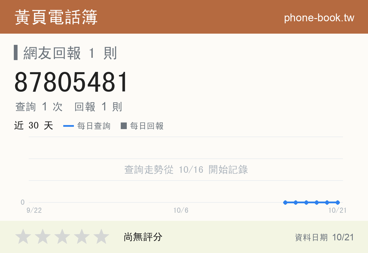 87805481 評分卡：查詢 1 次、網友回報 1 則