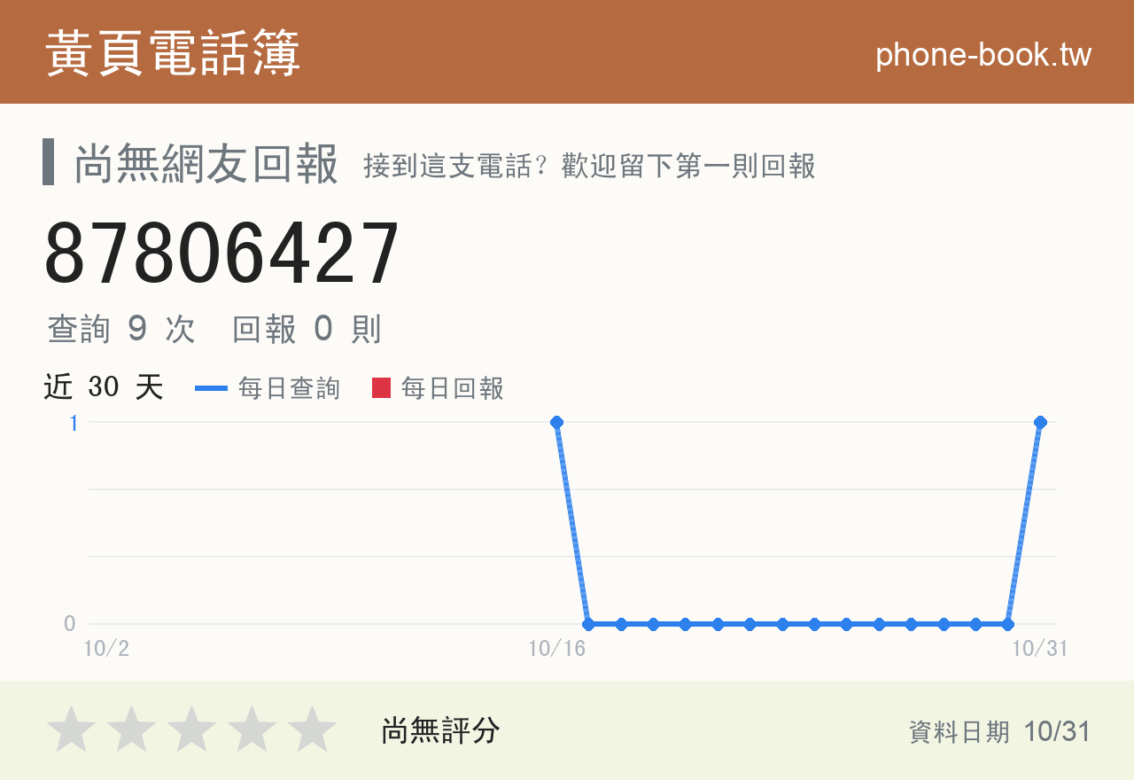 87806427 評分卡：查詢 9 次、網友回報 0 則