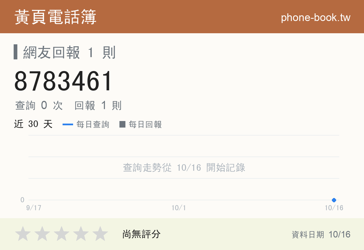 8783461 評分卡：查詢 0 次、網友回報 1 則