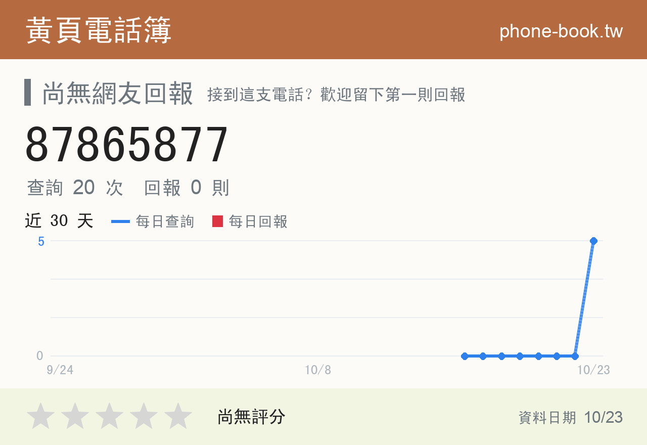 87865877 評分卡：查詢 19 次、網友回報 0 則