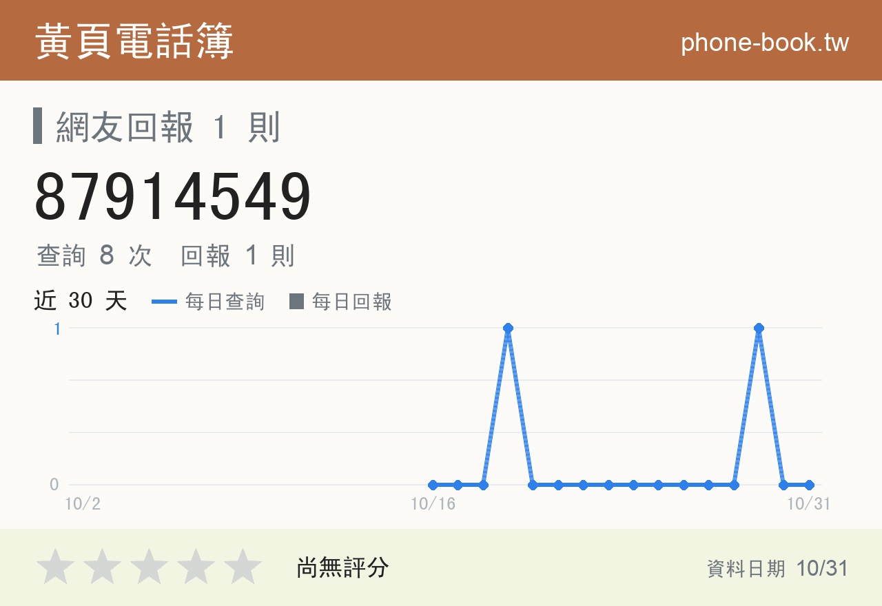 87914549 評分卡：查詢 8 次、網友回報 1 則