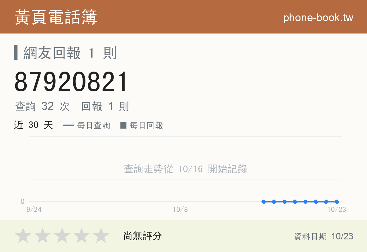 87920821 評分卡：查詢 32 次、網友回報 1 則