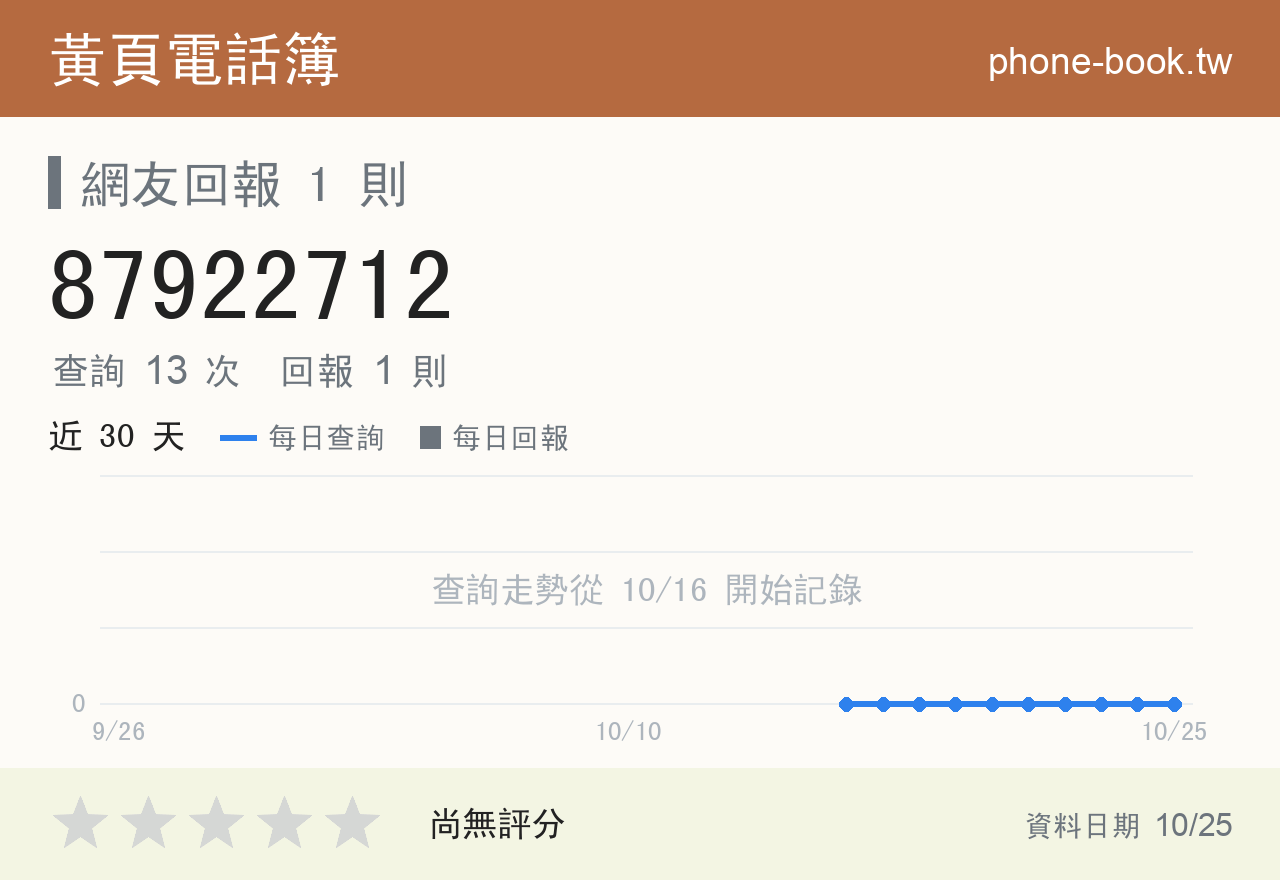 87922712 評分卡：查詢 13 次、網友回報 1 則