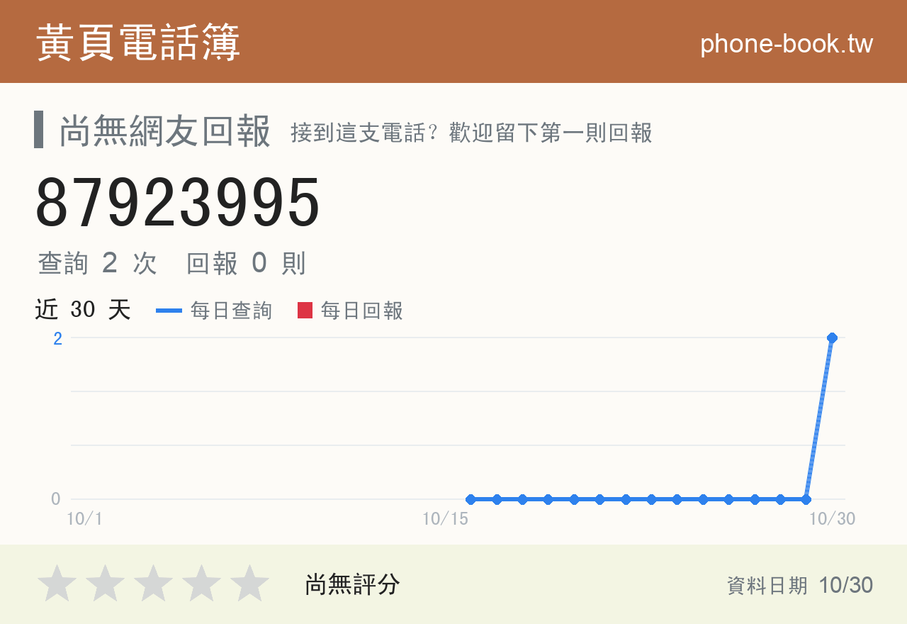 87923995 評分卡：查詢 2 次、網友回報 0 則