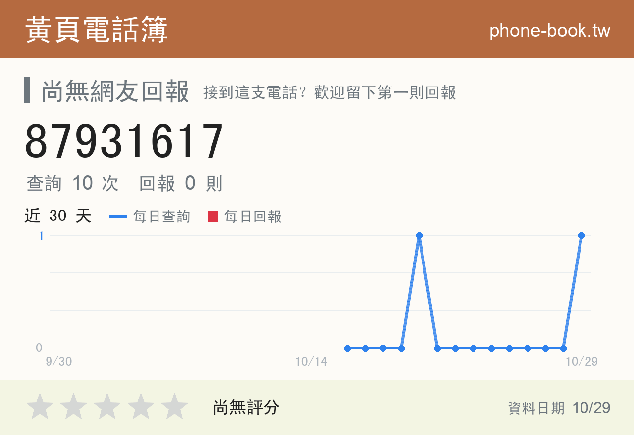 87931617 評分卡：查詢 10 次、網友回報 0 則