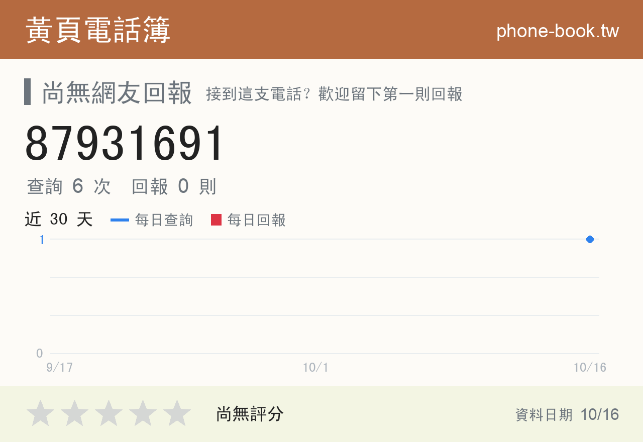87931691 評分卡：查詢 7 次、網友回報 0 則