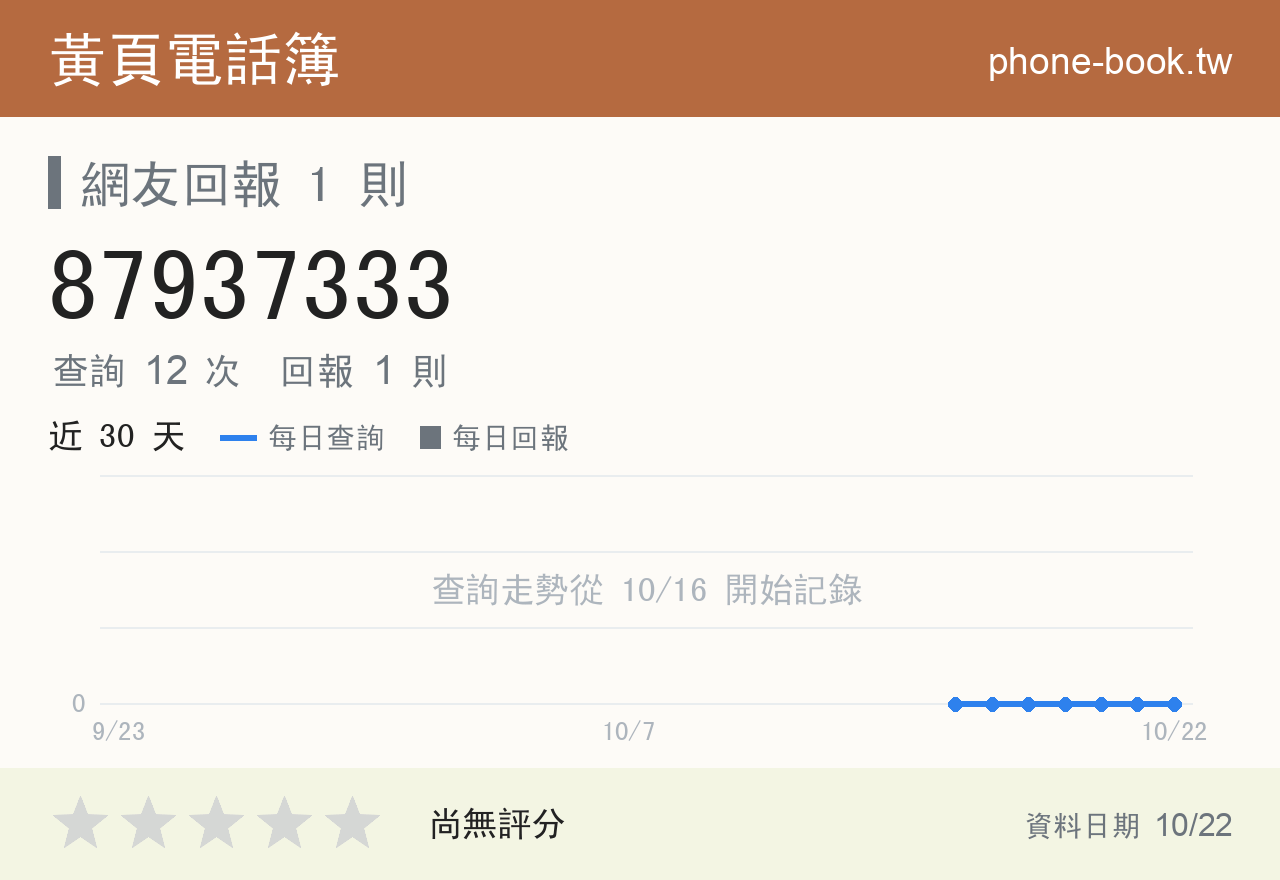 87937333 評分卡：查詢 12 次、網友回報 1 則