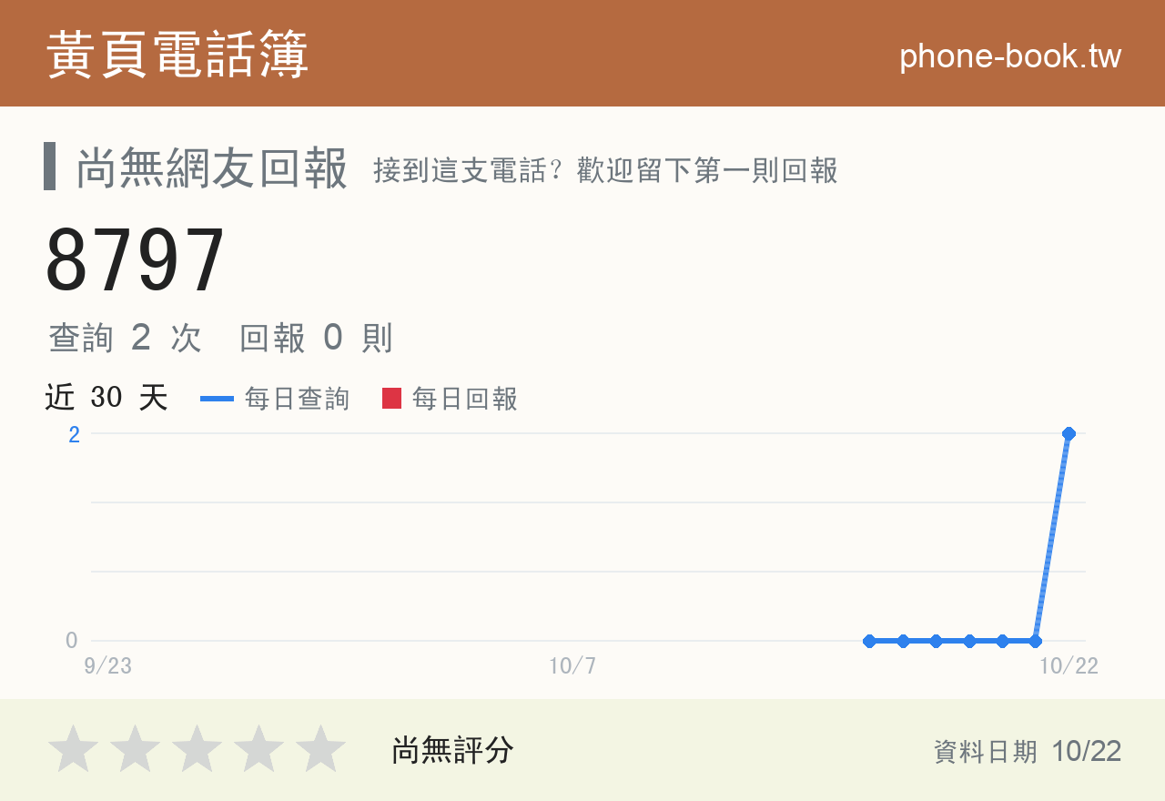 8797 評分卡：查詢 2 次、網友回報 0 則