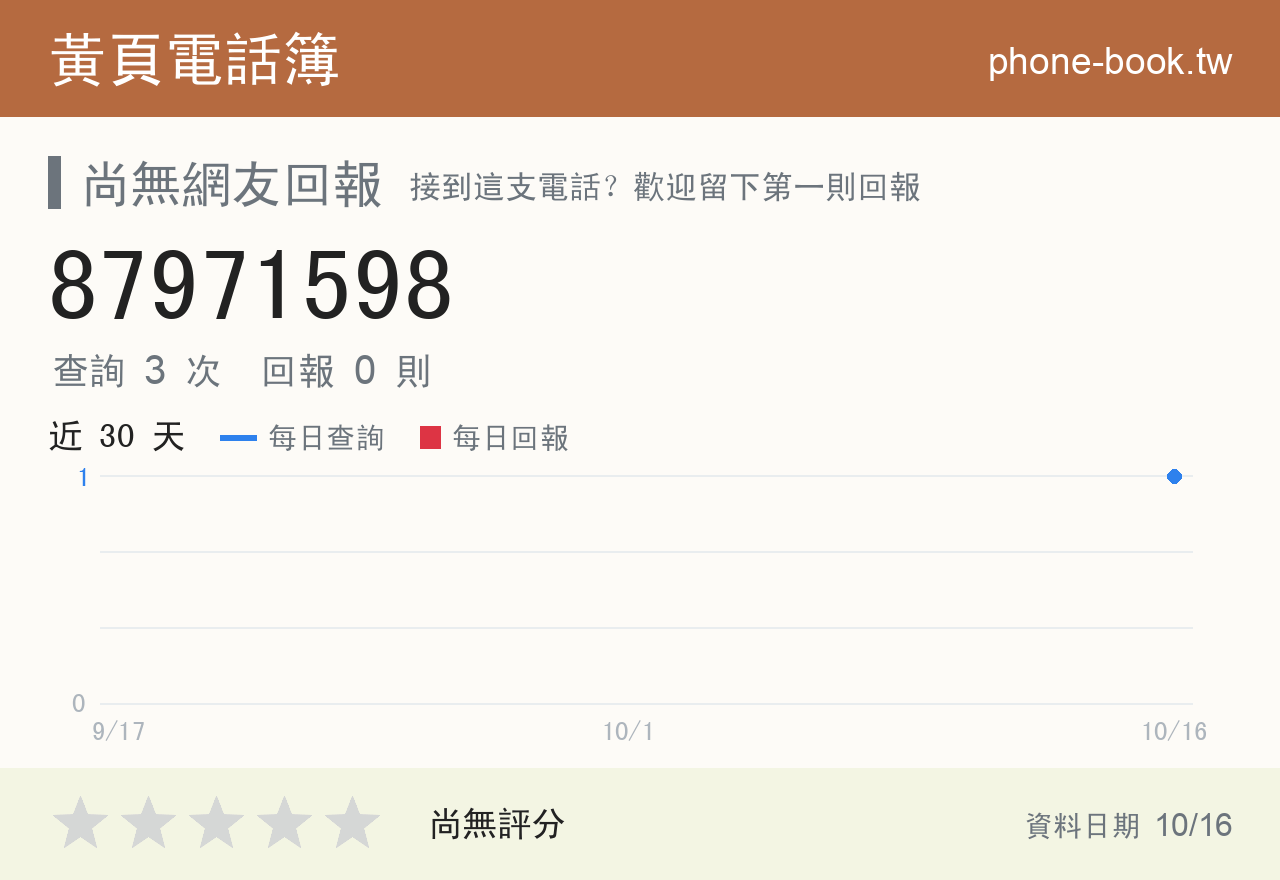 87971598 評分卡：查詢 4 次、網友回報 0 則