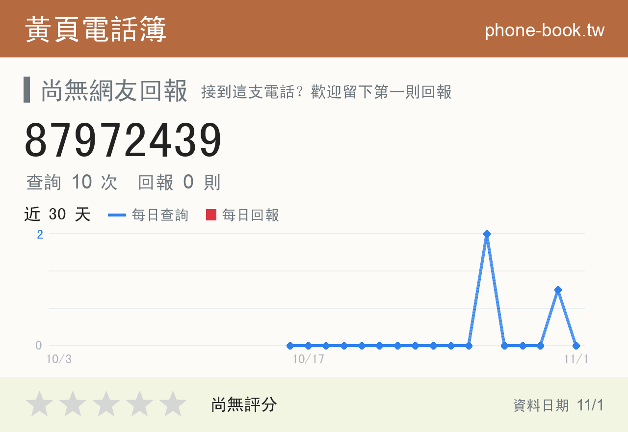 87972439 評分卡：查詢 10 次、網友回報 0 則